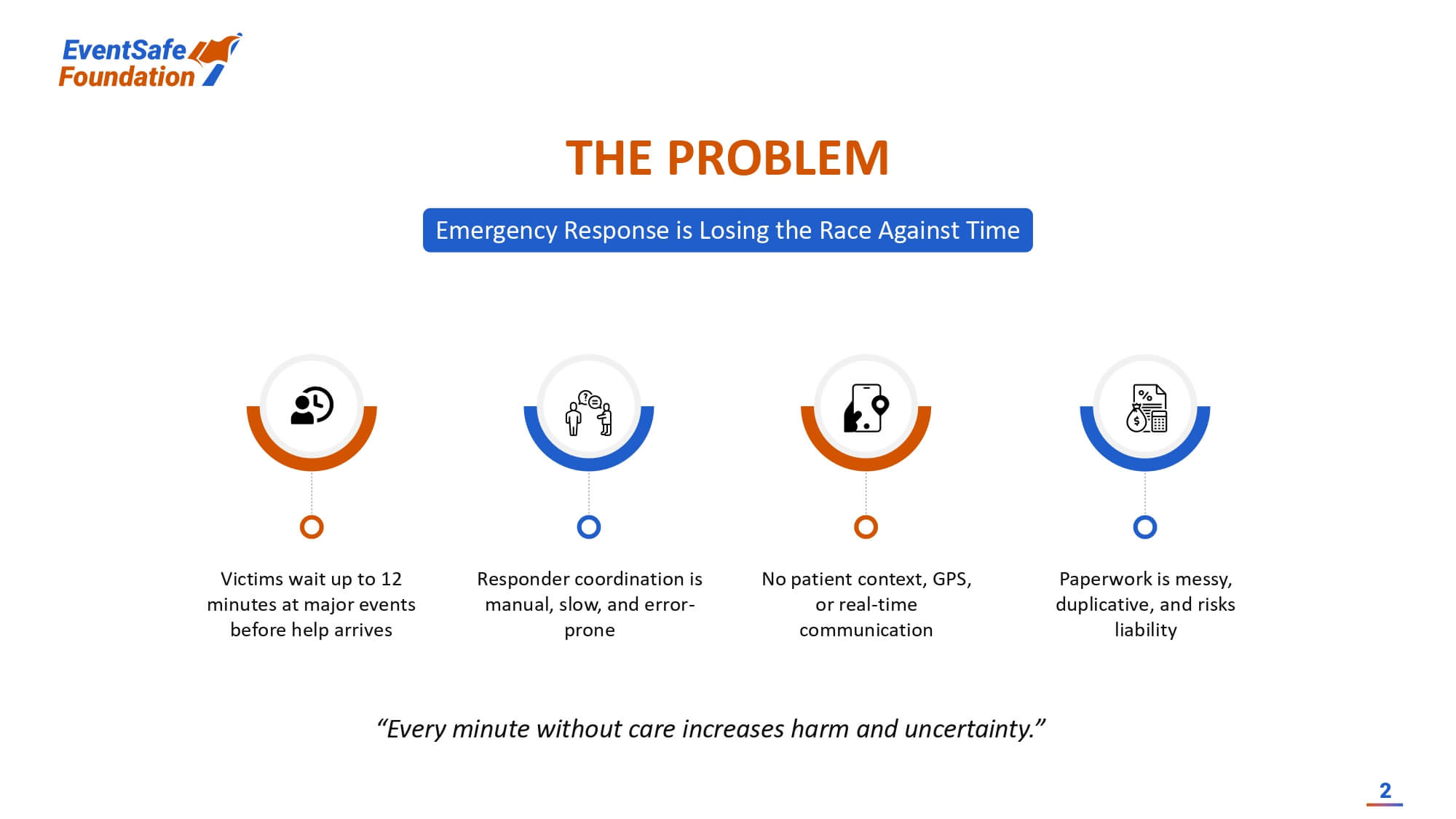 Slide 2